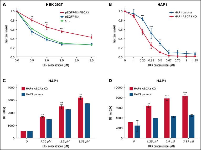 https://cdn.ncbi.nlm.nih.gov/pmc/blobs/b61e/9092411/d2f72d9776df/advancesADV2021006040f2.jpg