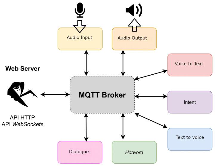 https://cdn.ncbi.nlm.nih.gov/pmc/blobs/b61f/8659491/2d10bfe8100d/sensors-21-07938-g014.jpg