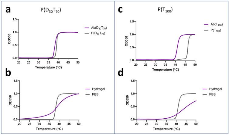 https://cdn.ncbi.nlm.nih.gov/pmc/blobs/b622/8399950/9e6f92fadc94/polymers-13-02772-g004.jpg