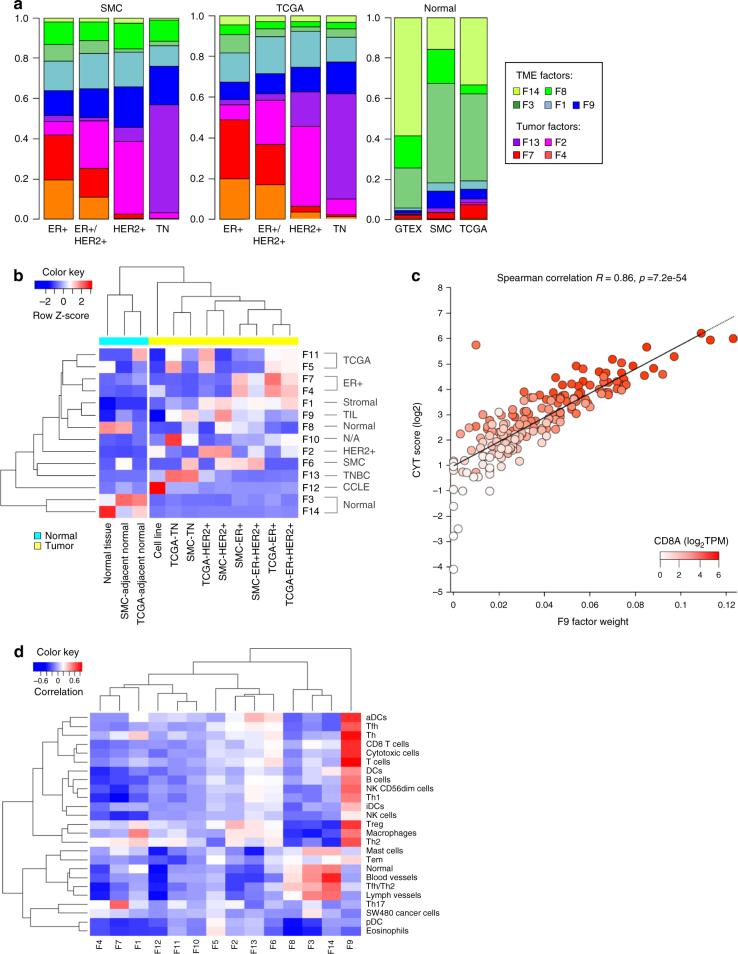 https://cdn.ncbi.nlm.nih.gov/pmc/blobs/b624/5928087/0a72d695763d/41467_2018_4129_Fig4_HTML.jpg