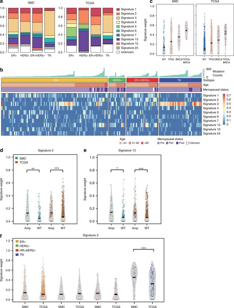 https://cdn.ncbi.nlm.nih.gov/pmc/blobs/b624/5928087/2fb5cc01c660/41467_2018_4129_Fig3_HTML.jpg