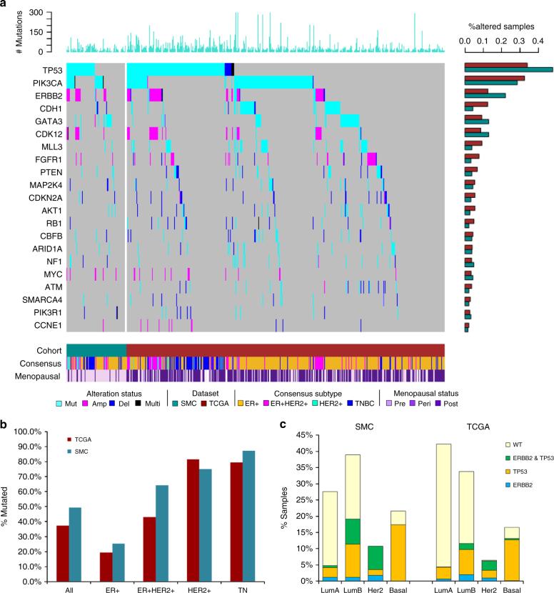 https://cdn.ncbi.nlm.nih.gov/pmc/blobs/b624/5928087/f523b381be4b/41467_2018_4129_Fig2_HTML.jpg