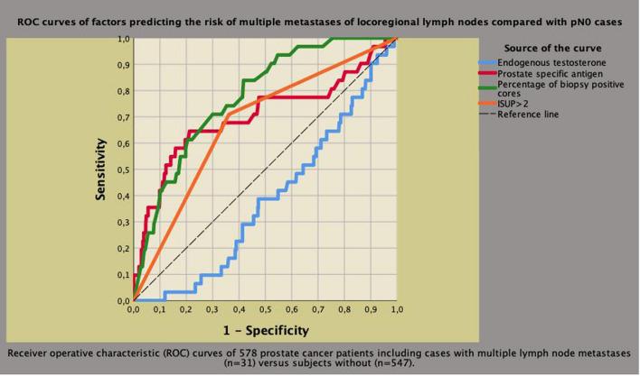 https://cdn.ncbi.nlm.nih.gov/pmc/blobs/b624/8463355/627b482c7573/11255_2021_2938_Fig4_HTML.jpg