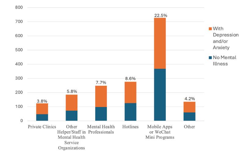 https://cdn.ncbi.nlm.nih.gov/pmc/blobs/b627/11650078/9edb06a89ae3/formative_v8i1e51470_fig1.jpg