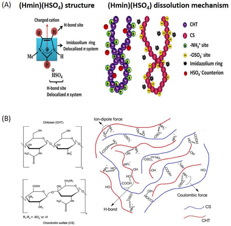 https://cdn.ncbi.nlm.nih.gov/pmc/blobs/b629/7401240/969b432431fb/marinedrugs-18-00346-g006.jpg