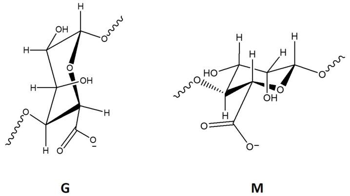 https://cdn.ncbi.nlm.nih.gov/pmc/blobs/b629/7401240/abcd7f46e6ab/marinedrugs-18-00346-g002.jpg