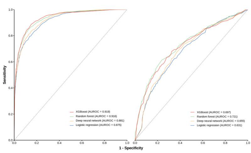 https://cdn.ncbi.nlm.nih.gov/pmc/blobs/b629/8367129/6fcae44e34d0/medinform_v9i7e23401_fig2.jpg