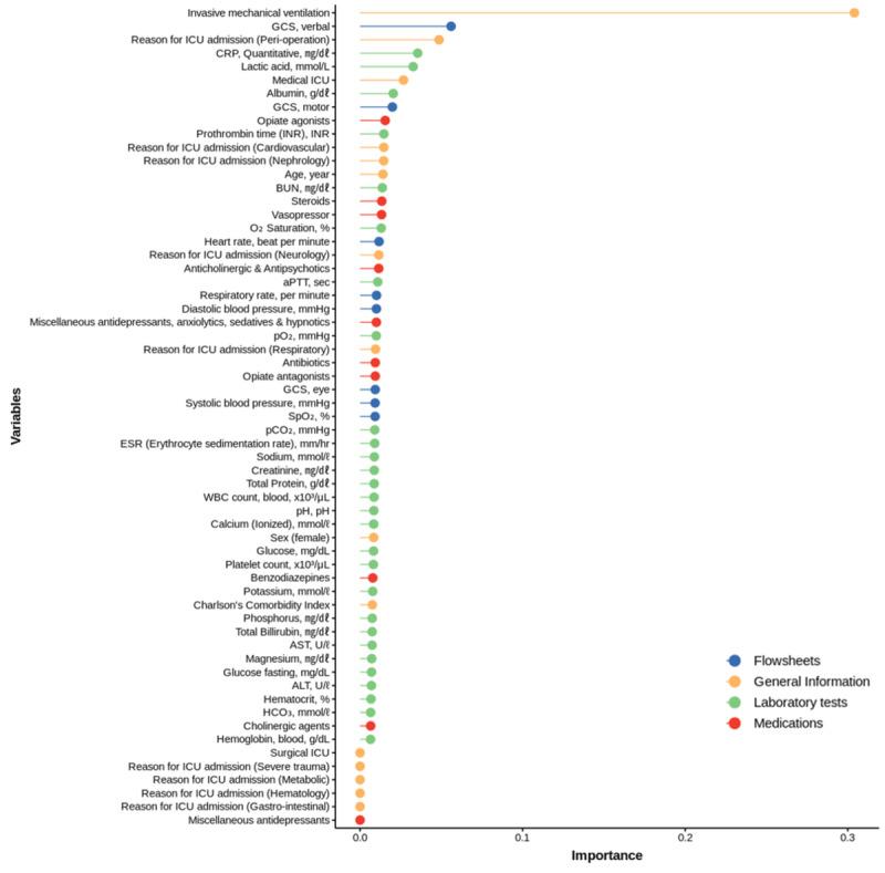 https://cdn.ncbi.nlm.nih.gov/pmc/blobs/b629/8367129/7b6c78b6366b/medinform_v9i7e23401_fig3.jpg