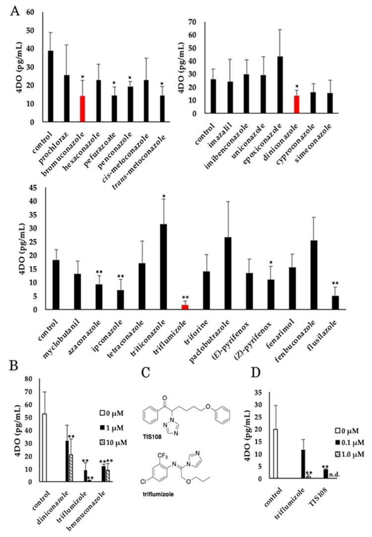 https://cdn.ncbi.nlm.nih.gov/pmc/blobs/b62a/7728069/eafc53108f23/molecules-25-05525-g002.jpg