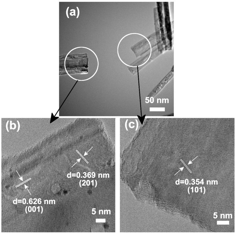 https://cdn.ncbi.nlm.nih.gov/pmc/blobs/b62c/8955374/cb8c6eb7d4a2/materials-15-02116-g005.jpg