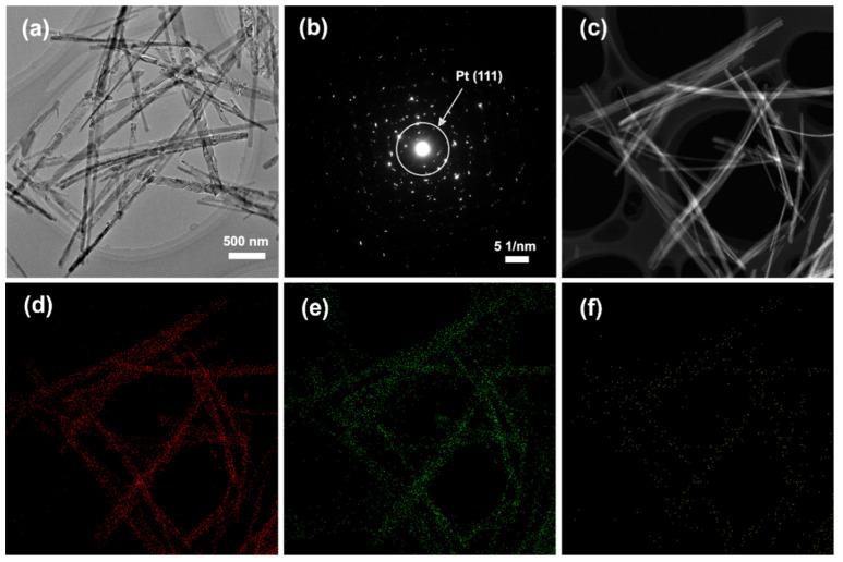 https://cdn.ncbi.nlm.nih.gov/pmc/blobs/b62c/8955374/db86f87f14b4/materials-15-02116-g004.jpg