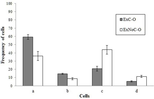 https://cdn.ncbi.nlm.nih.gov/pmc/blobs/b62e/4389369/9d3dc453597b/fpsyg-06-00389-g0002.jpg