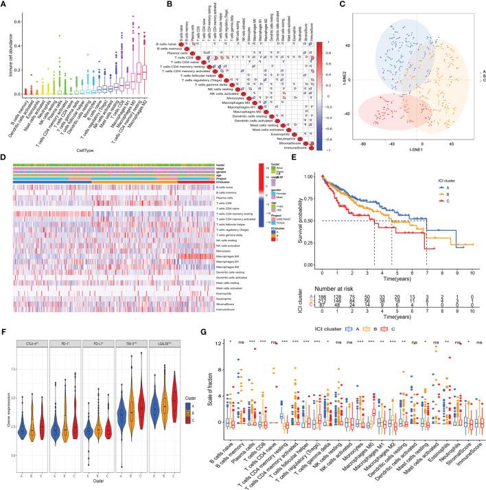 https://cdn.ncbi.nlm.nih.gov/pmc/blobs/b62e/8959995/9bcd6df7d030/fimmu-13-861525-g002.jpg