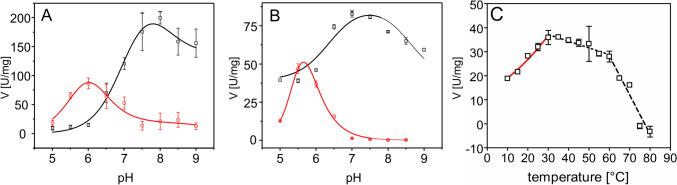 https://cdn.ncbi.nlm.nih.gov/pmc/blobs/b62f/11231019/3d93bc127658/253_2024_13225_Fig3_HTML.jpg