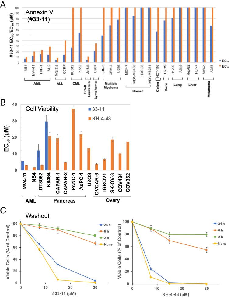 https://cdn.ncbi.nlm.nih.gov/pmc/blobs/b630/7923628/a1233fcb5287/pnas.2007328118fig04.jpg