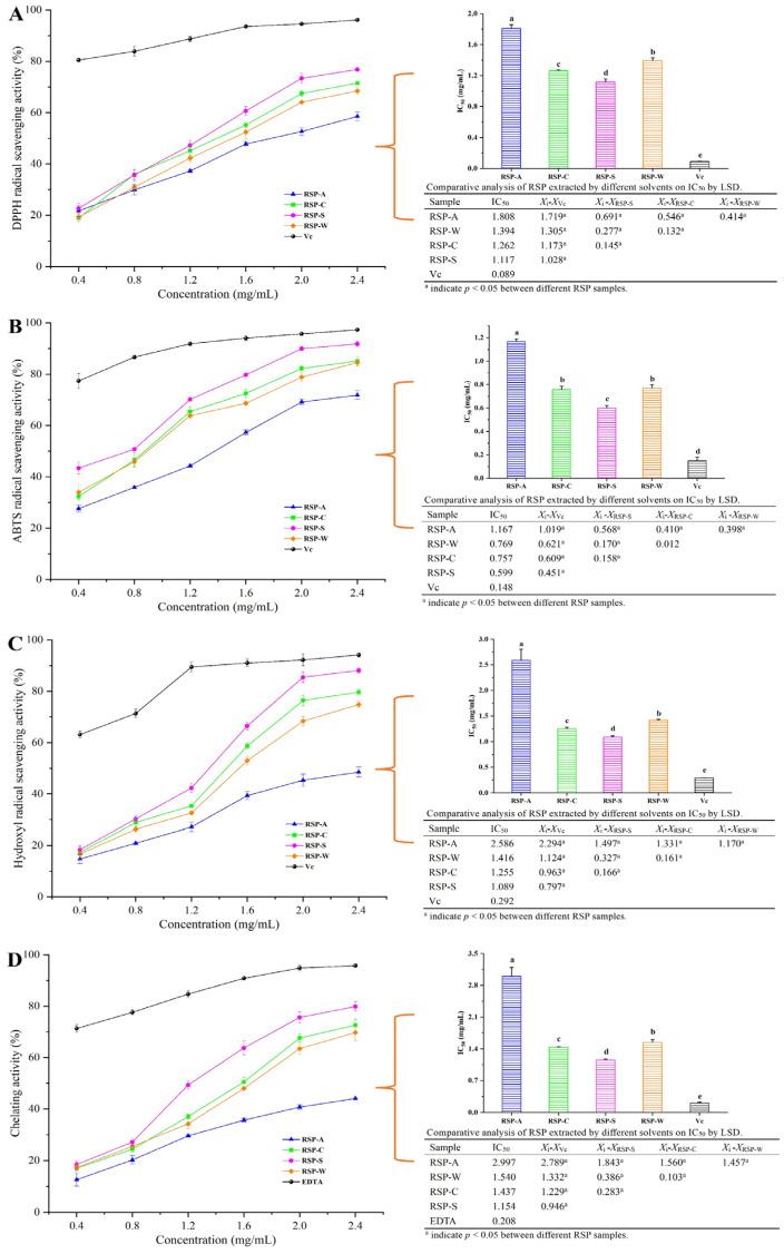 https://cdn.ncbi.nlm.nih.gov/pmc/blobs/b631/10930700/8386b753a36b/foods-13-00772-g006.jpg