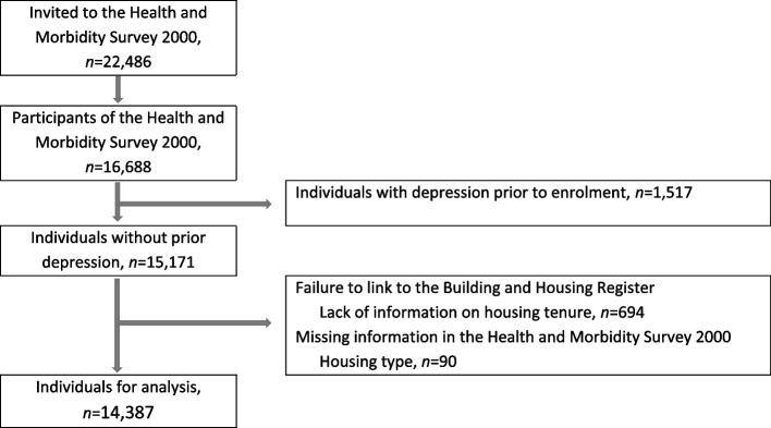 https://cdn.ncbi.nlm.nih.gov/pmc/blobs/b631/11987425/ab2145df2144/12889_2025_22473_Fig3_HTML.jpg