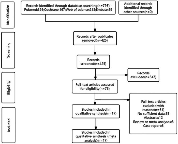 https://cdn.ncbi.nlm.nih.gov/pmc/blobs/b631/12326303/0e645321a453/j_biol-2025-1129-fig001.jpg