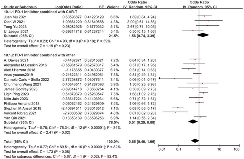 https://cdn.ncbi.nlm.nih.gov/pmc/blobs/b631/12326303/772b5f24b3fc/j_biol-2025-1129-fig005.jpg