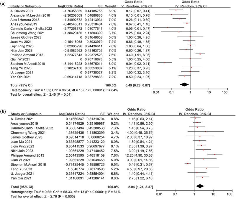 https://cdn.ncbi.nlm.nih.gov/pmc/blobs/b631/12326303/ba5d29170e7d/j_biol-2025-1129-fig003.jpg
