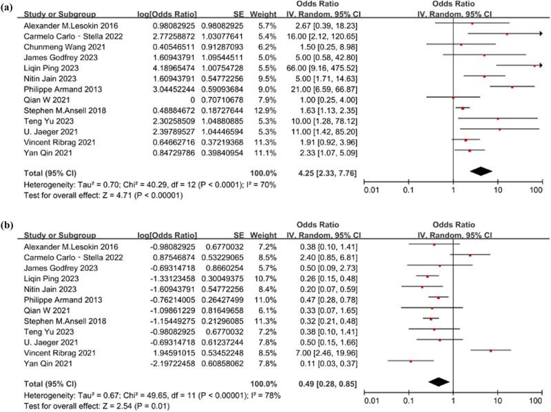 https://cdn.ncbi.nlm.nih.gov/pmc/blobs/b631/12326303/d8a30983243b/j_biol-2025-1129-fig004.jpg