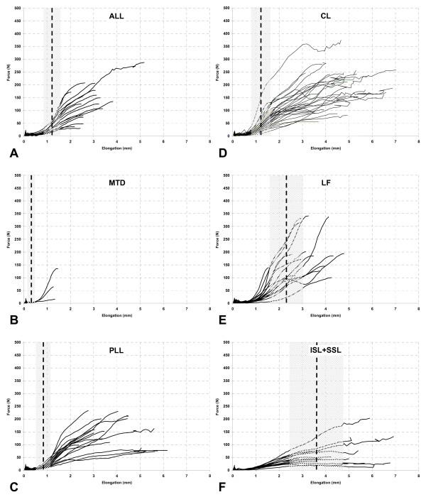 https://cdn.ncbi.nlm.nih.gov/pmc/blobs/b631/1764743/e2d6e24534c4/1471-2474-7-103-3.jpg