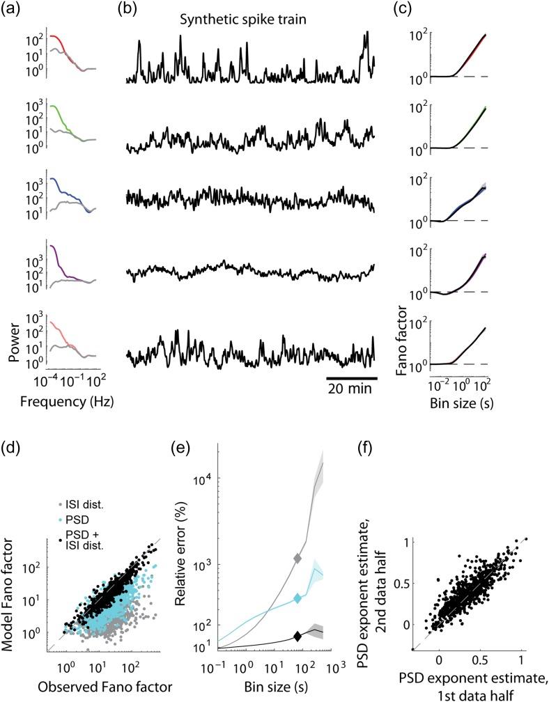 https://cdn.ncbi.nlm.nih.gov/pmc/blobs/b631/6458908/9881c34d0b56/bhz023f02.jpg