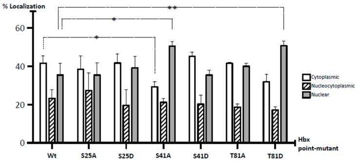 https://cdn.ncbi.nlm.nih.gov/pmc/blobs/b633/7956559/4a8067f286f8/molecules-26-01254-g005.jpg
