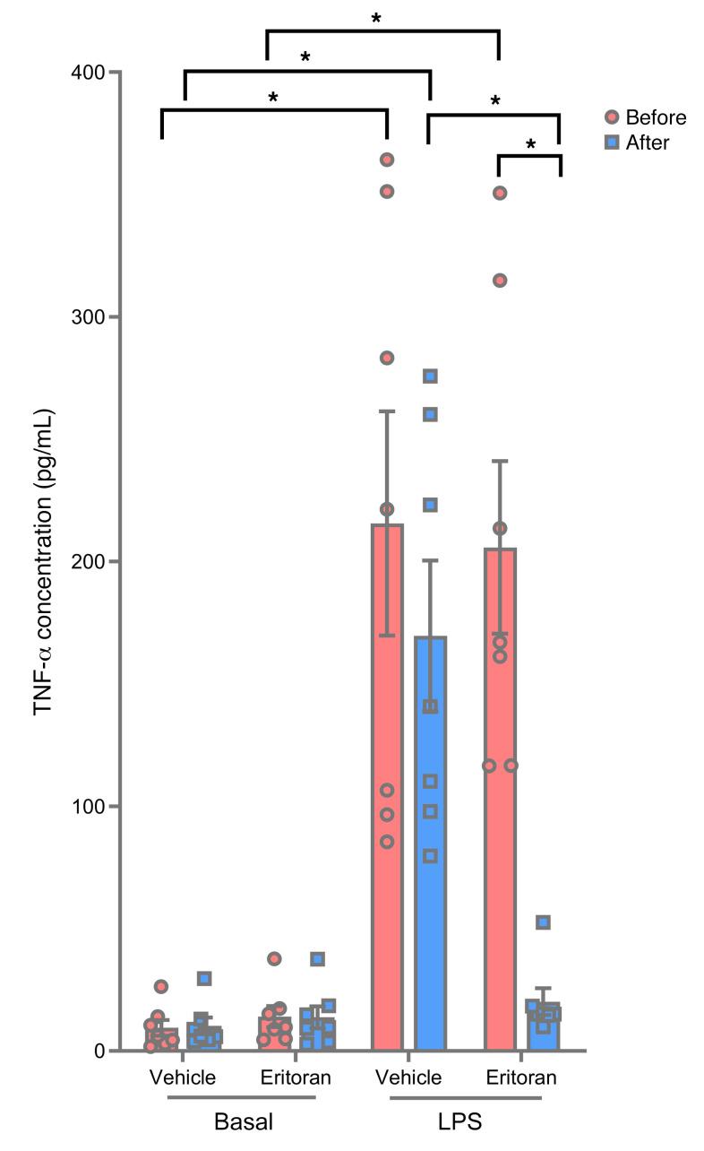 https://cdn.ncbi.nlm.nih.gov/pmc/blobs/b633/9621129/f0b84da89689/jci-132-162291-g131.jpg
