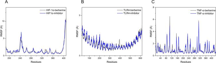 https://cdn.ncbi.nlm.nih.gov/pmc/blobs/b634/11246092/5df7f48c6524/DDDT-18-2847-g0008.jpg