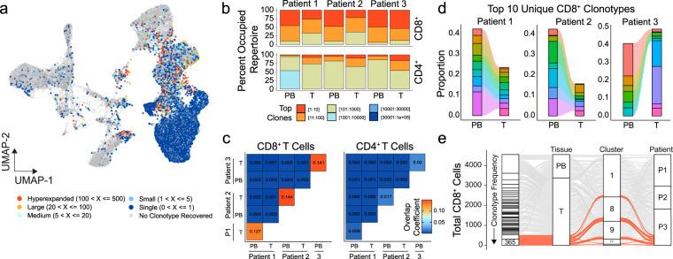 https://cdn.ncbi.nlm.nih.gov/pmc/blobs/b634/7840906/00baab477f3e/42003_2020_1625_Fig2_HTML.jpg