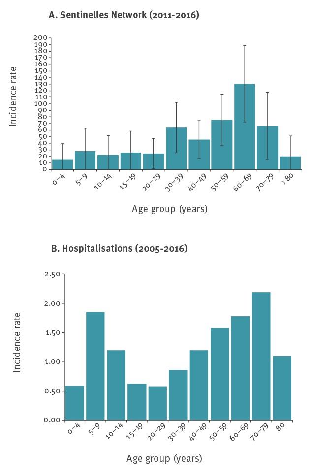 https://cdn.ncbi.nlm.nih.gov/pmc/blobs/b636/6425552/4731c412f509/1800134-f1.jpg