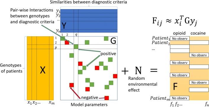 https://cdn.ncbi.nlm.nih.gov/pmc/blobs/b639/6249733/7e344256fda0/12918_2018_623_Fig1_HTML.jpg