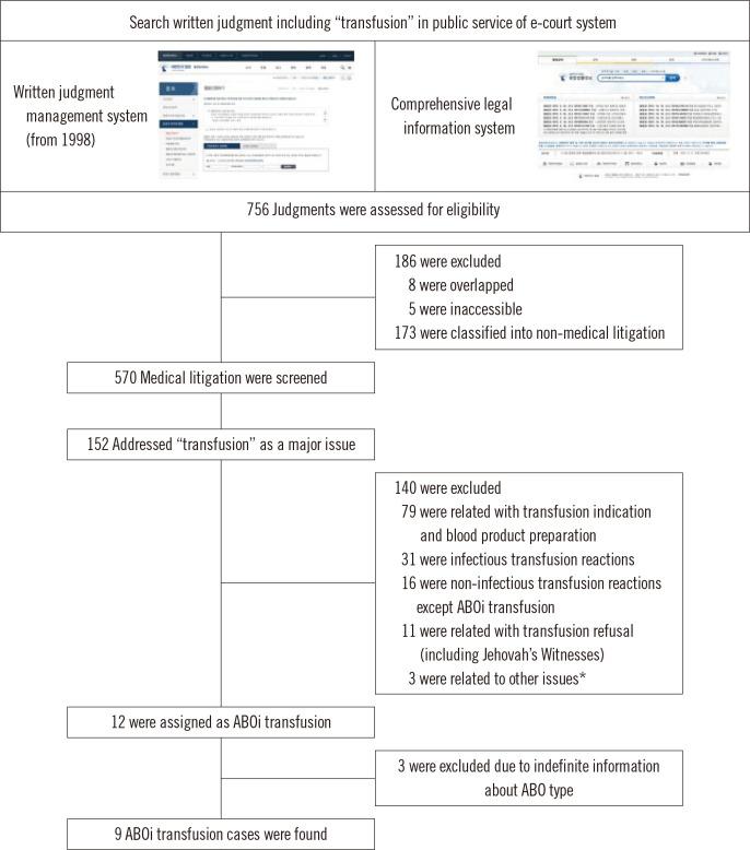 https://cdn.ncbi.nlm.nih.gov/pmc/blobs/b639/8041592/d526fec5cd15/alm-41-5-493-f1.jpg