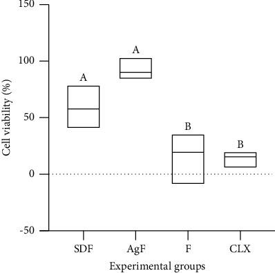 https://cdn.ncbi.nlm.nih.gov/pmc/blobs/b63a/9042602/14662f312def/IJD2022-9483589.003.jpg