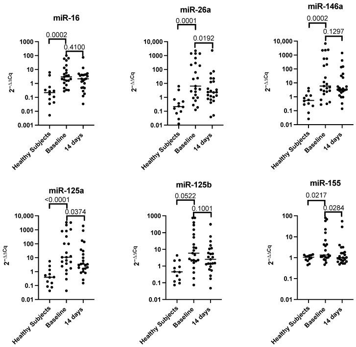 https://cdn.ncbi.nlm.nih.gov/pmc/blobs/b63b/12251866/61b6302f4673/nutrients-17-02222-g003.jpg