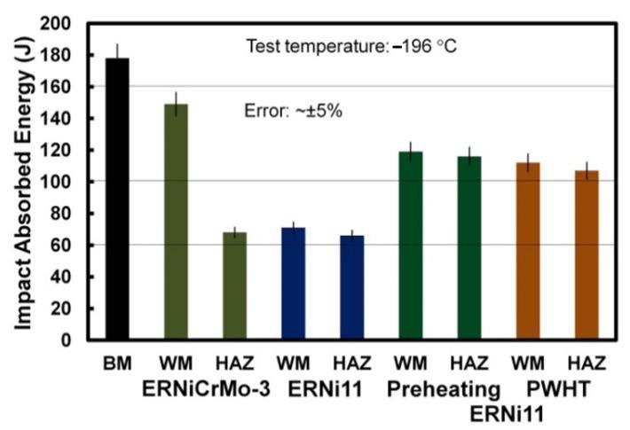 https://cdn.ncbi.nlm.nih.gov/pmc/blobs/b63b/9736144/56ee19a8907b/materials-15-08538-g016.jpg