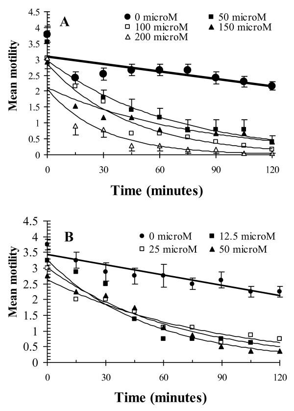 https://cdn.ncbi.nlm.nih.gov/pmc/blobs/b63e/2559997/64a60b386175/1756-3305-1-29-1.jpg