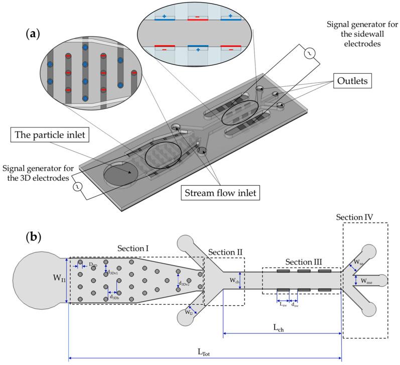 https://cdn.ncbi.nlm.nih.gov/pmc/blobs/b63f/10135750/5077247cf799/biosensors-13-00418-g001.jpg