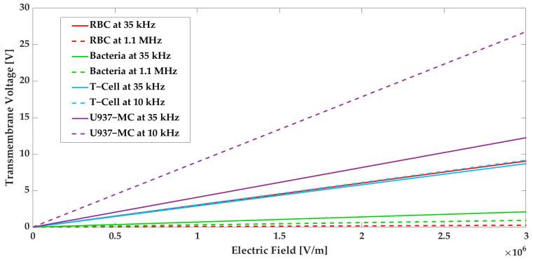 https://cdn.ncbi.nlm.nih.gov/pmc/blobs/b63f/10135750/f685783b1c63/biosensors-13-00418-g010.jpg