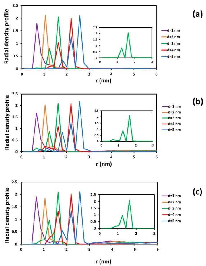 https://cdn.ncbi.nlm.nih.gov/pmc/blobs/b641/6273545/373924ee903f/molecules-21-00500-g005.jpg