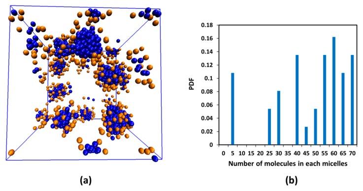 https://cdn.ncbi.nlm.nih.gov/pmc/blobs/b641/6273545/886163d0f982/molecules-21-00500-g010.jpg
