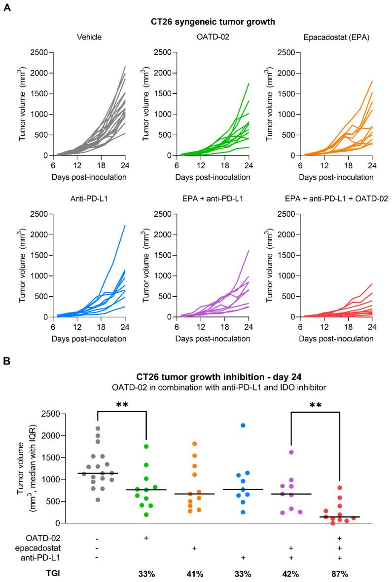 https://cdn.ncbi.nlm.nih.gov/pmc/blobs/b641/9406419/eac57bcd1293/cancers-14-03967-g003.jpg