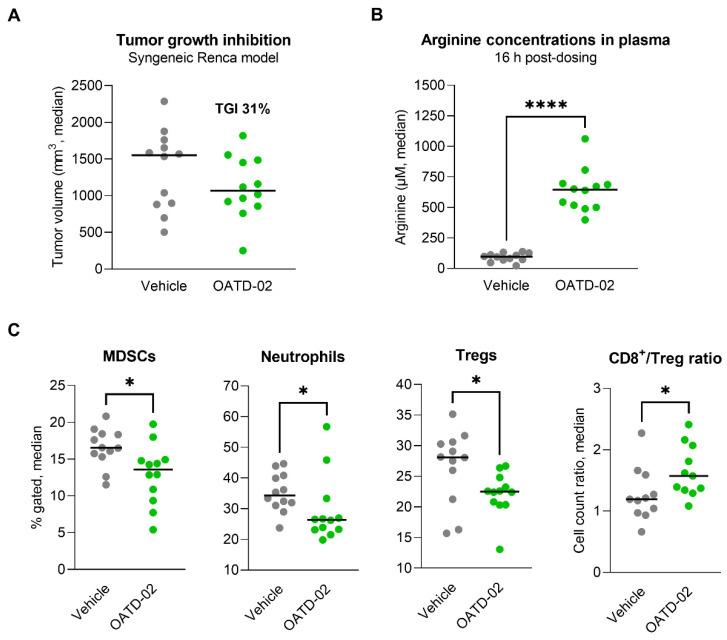 https://cdn.ncbi.nlm.nih.gov/pmc/blobs/b641/9406419/f7696ace25a4/cancers-14-03967-g004.jpg