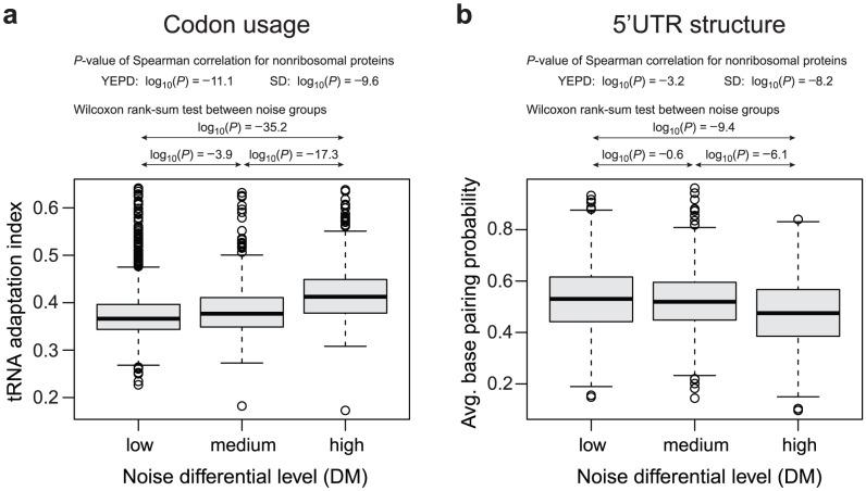 https://cdn.ncbi.nlm.nih.gov/pmc/blobs/b642/3431295/1cff1a234d97/pcbi.1002644.g002.jpg