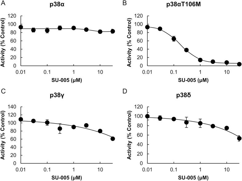 https://cdn.ncbi.nlm.nih.gov/pmc/blobs/b644/4949465/79eb99844994/srep29881-f4.jpg