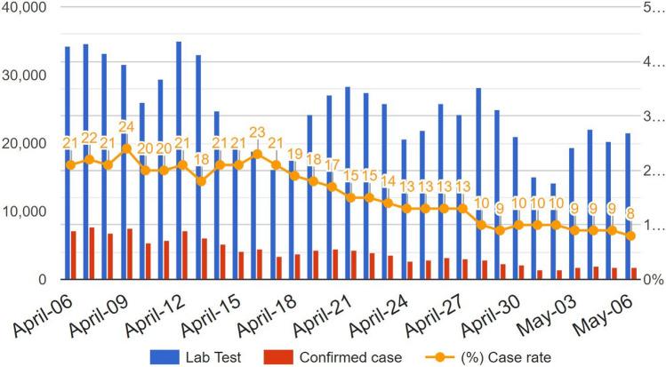 https://cdn.ncbi.nlm.nih.gov/pmc/blobs/b644/8627582/420a04a349e4/41748_2021_278_Fig1_HTML.jpg