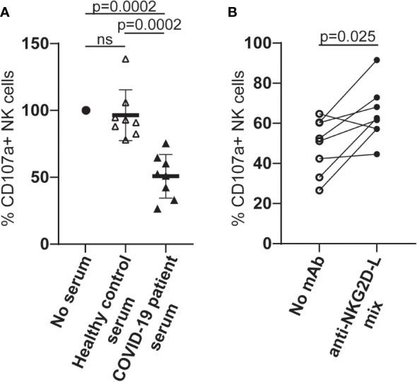 https://cdn.ncbi.nlm.nih.gov/pmc/blobs/b648/10895954/1b068ff3824c/fimmu-15-1273942-g005.jpg