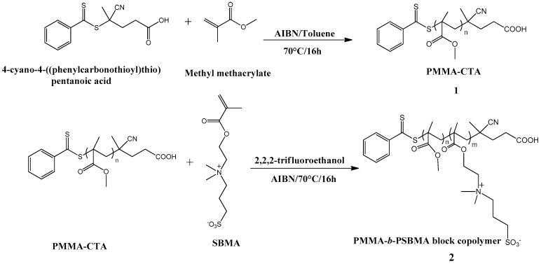 https://cdn.ncbi.nlm.nih.gov/pmc/blobs/b648/6723104/b48f892ed8bf/membranes-09-00093-sch001.jpg