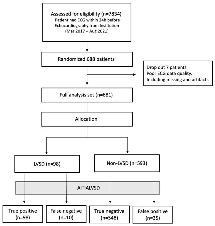 https://cdn.ncbi.nlm.nih.gov/pmc/blobs/b64b/12346549/06ae125b092b/diagnostics-15-01837-g002.jpg